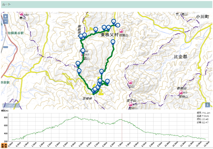 登山アプリ「コンパス」による登山記録